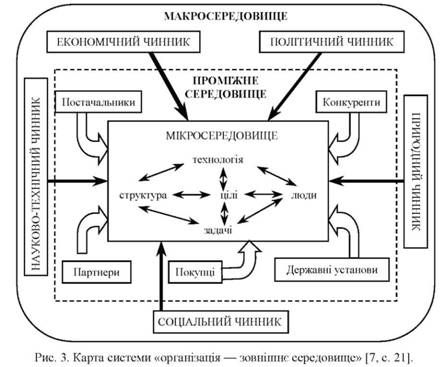 карта системи 