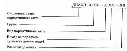 схема кодування для міжгалузевих нормативних актів