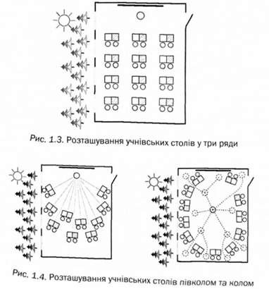 розташування учнівських столів у три ряди 