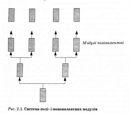 системі полі і моновалентних модулів