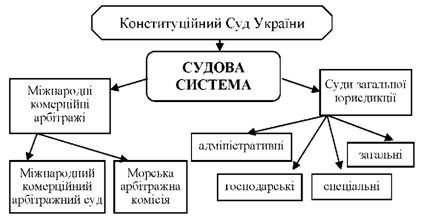 судова система