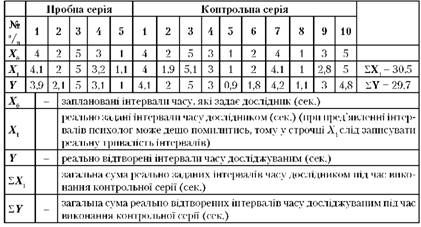 приклад оформлення протоколу дослідження типу темпераменту за методикою б. й. цуканова