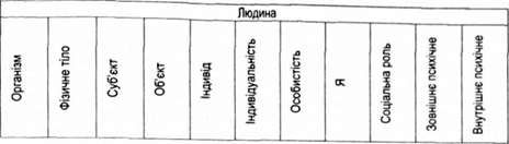 людина у різних вимірах