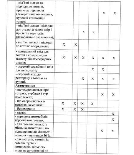мінімальні вимоги до готельного господарства