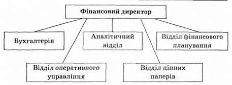 структура фінансової служби підприємства