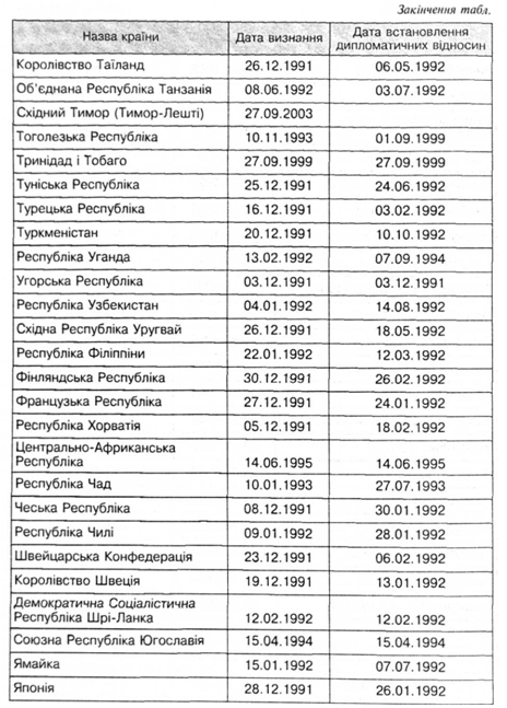 подпись: 