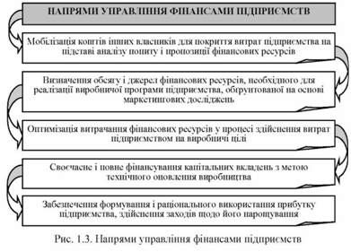 напрями управління фінансами підприємств 