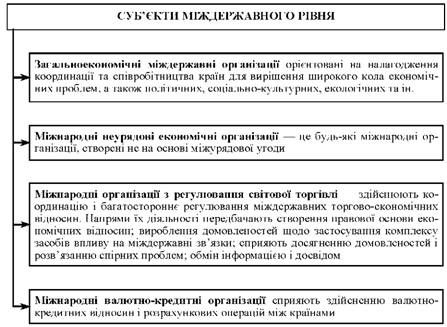 суб'єкти зед міждержавного рівня діяльності 