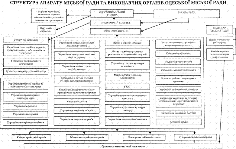 подпись: 