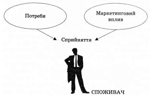 фактори, що 