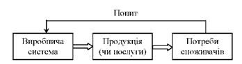 ланцюжок 