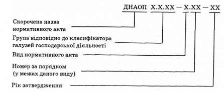 схема кодування для галузевих нормативних актів