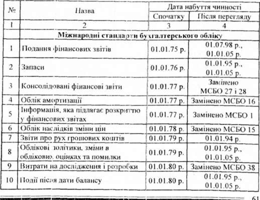 міжнародні стандарти фінансової звітності (станом на 1 січня 2010 р.)