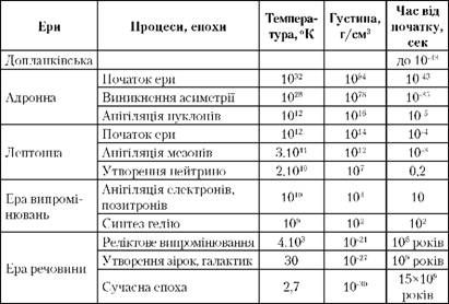 внутрішня будова землі