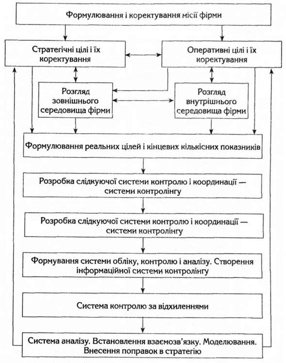 концепція контролінгу за ханом