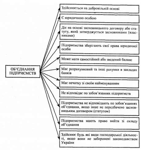 ознаки об'єднання підприємств