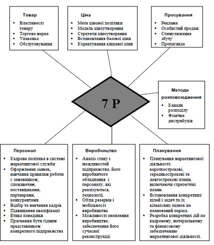 класифікація банківських кредитів