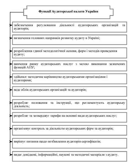 основні функції аудиторської палати україни