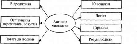 античне мистецтво 