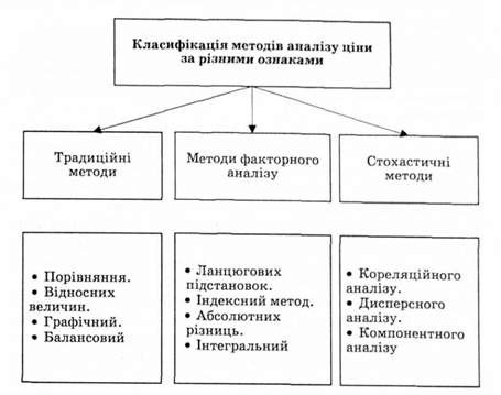 описание: класифікація методів податкового аналізу