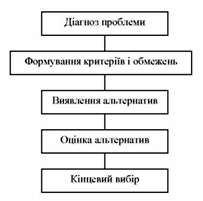 американська технологія прийняття рішень