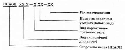 схема кодування для нормативно-правових актів