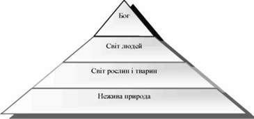 форми божественного розуму за ф. аквінським