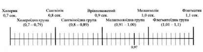 діапазон тау-типів у людській популяції за б.й. цукановим