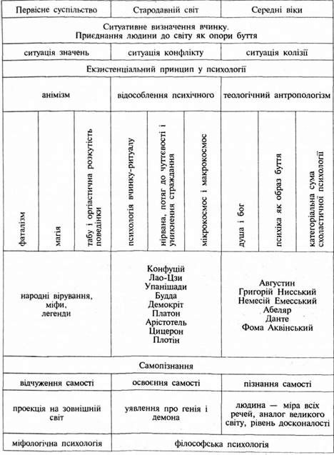 вчинковий принцип в історії психології*