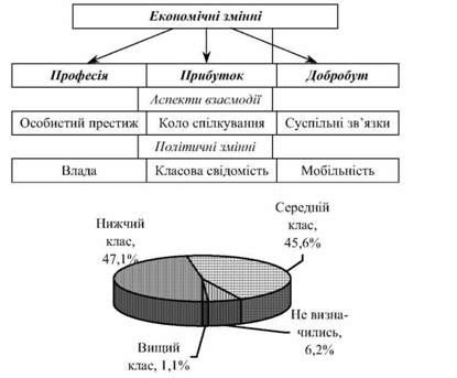 змінні, що характеризують соціальний клас за г ільбертом та калем