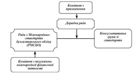 структура рмсбо