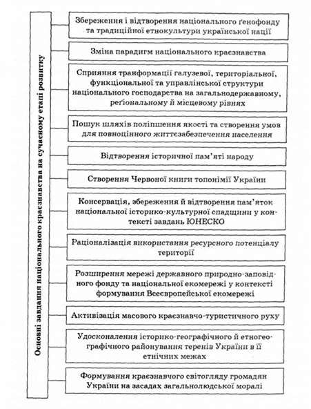 основні завдання національного краєзнавства на сучасному етапі розвитку