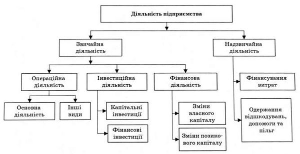 класифікація видів діяльності підприємства