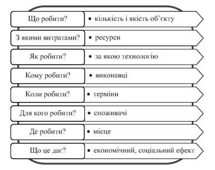 складові елементи, що відображають сутність поняття 