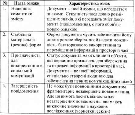 основні ознаки текстового документа