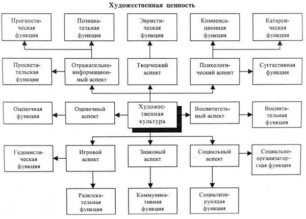 художественная ценость 