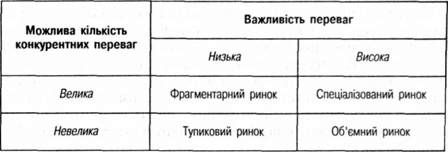 нова матриця бостонської консультативної групи