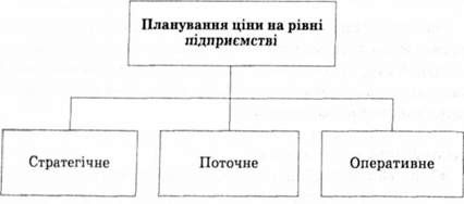 описание: рівні планування податкових платежів на підприємстві