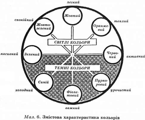 змістова характеристика кольорів 