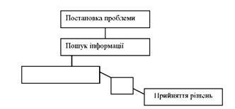 німецька технологія прийняття рішень