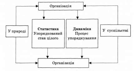 структурне уявлення про поняття 