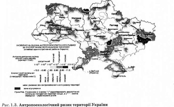 антропоекологічний ризик території україни 