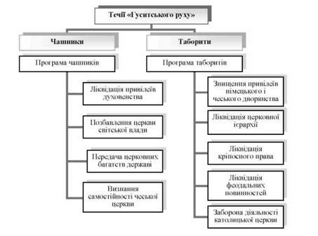 програма течій 