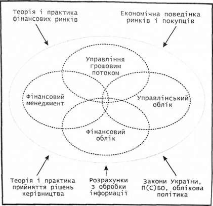 сфери діяльності, фахівці яких здійснюють моніторинг витрат