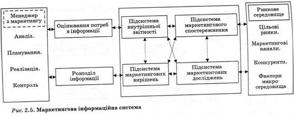 маркетингова інформаційна система