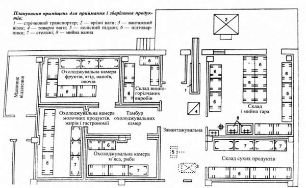 планування приміщень для приймання і зберігання продуктів