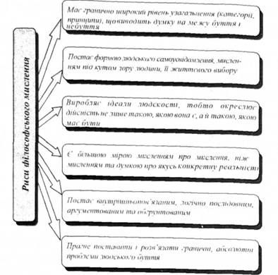 риси філософського мислення