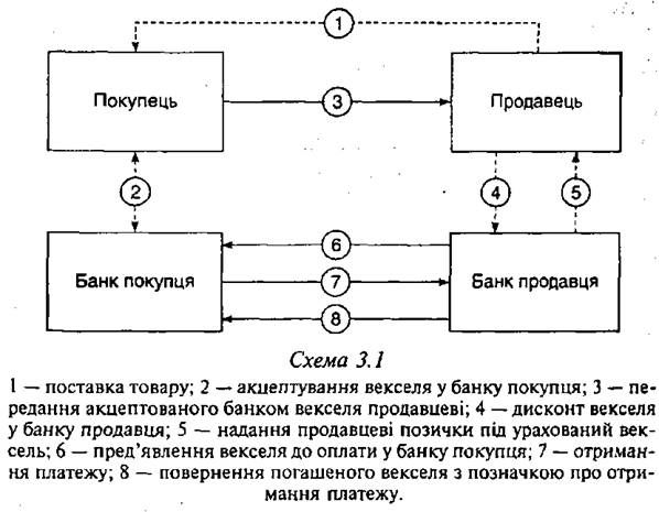 класична система розрахунків 