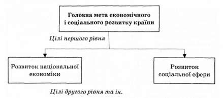 схема розробки 