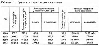 грошові доходи і видатки населення 